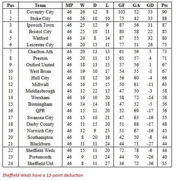 The latest supercomputer predictions