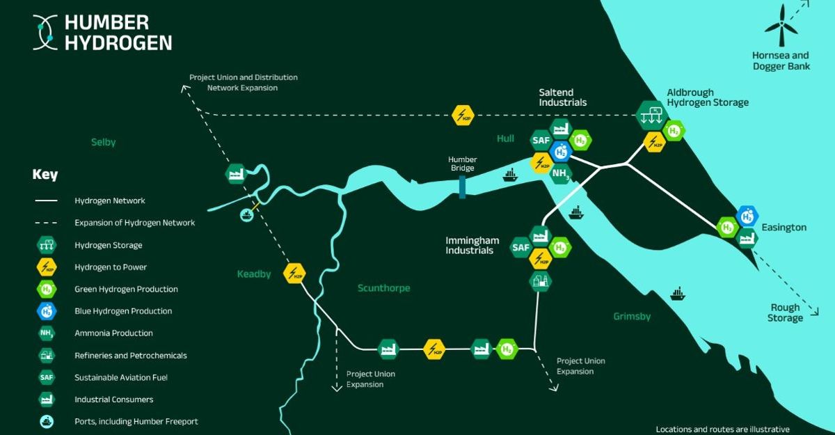 An infographic showing how the Humber Hydrogen system would work