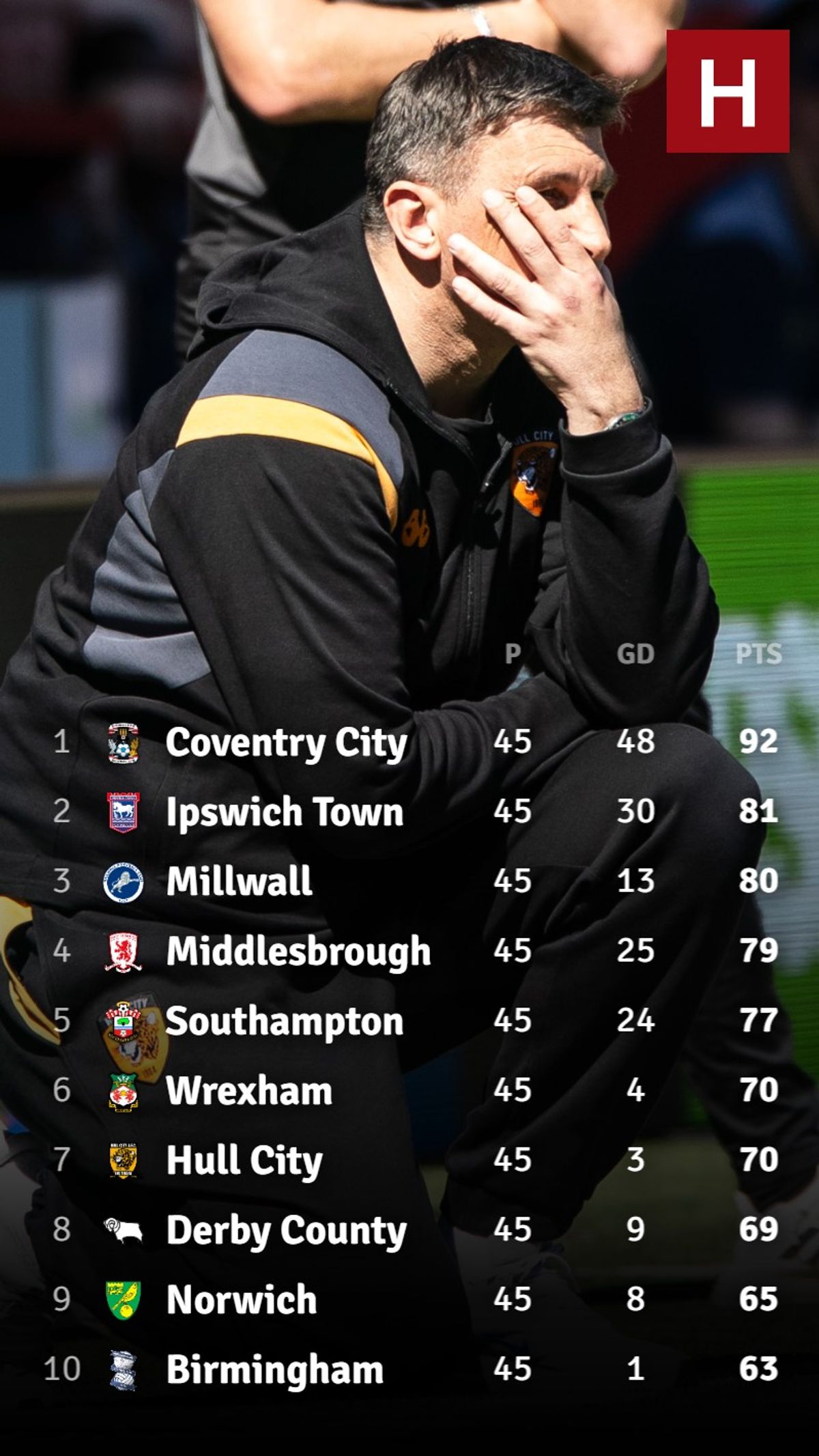 Hull City are in with a chance of the play-offs