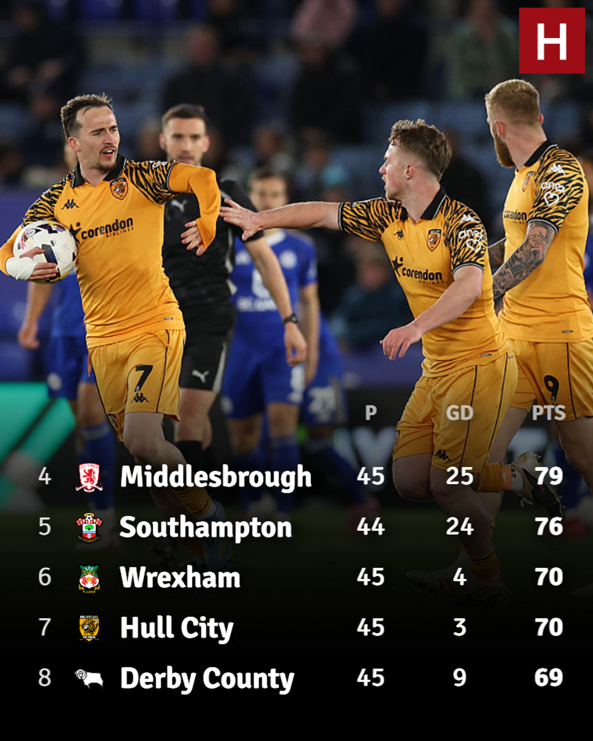 How the Championship table looks going into the final week of the season 