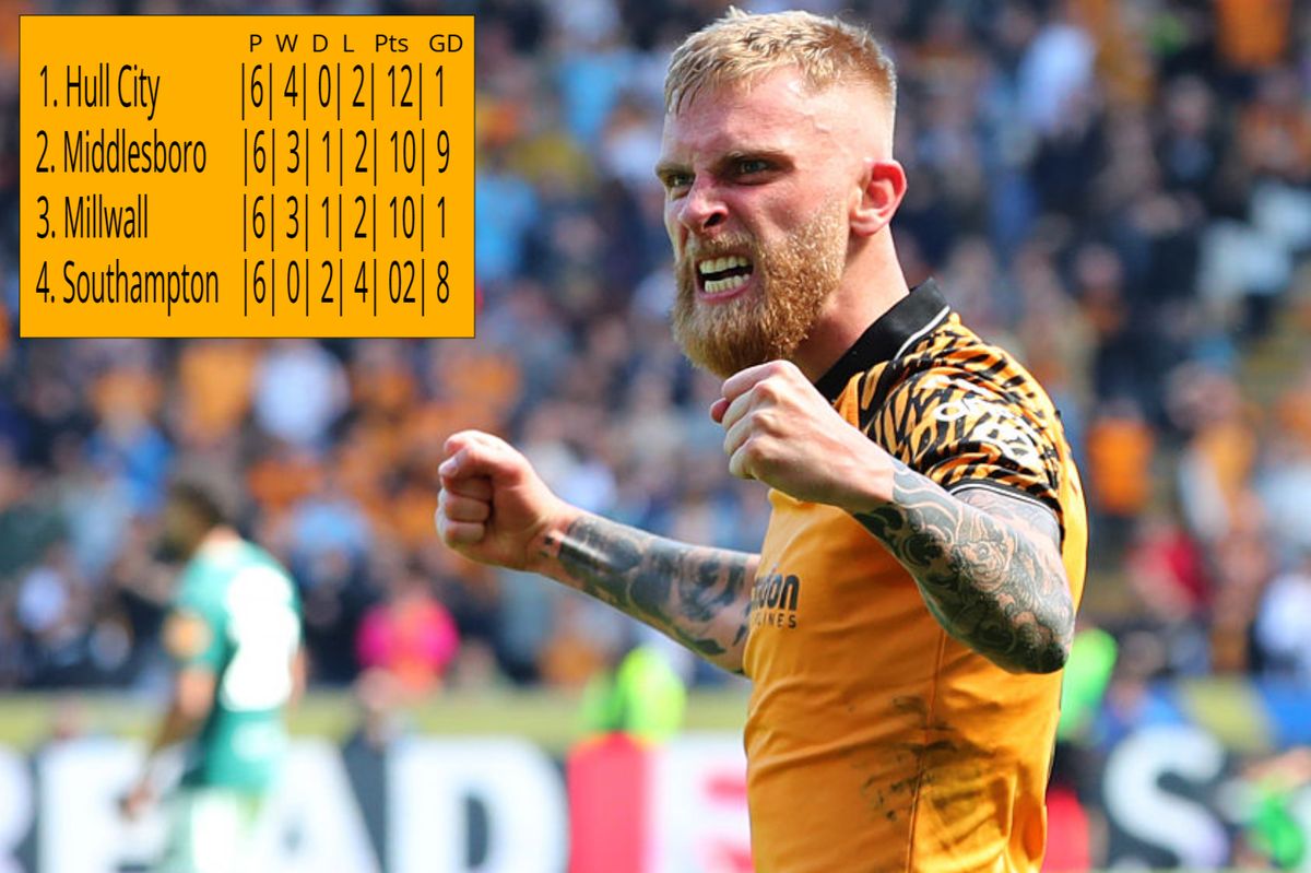 The play-off league table